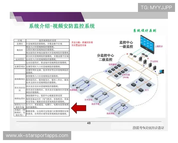 体育场馆智能化管理系统提升运营安全与效率的实践（333 ）
